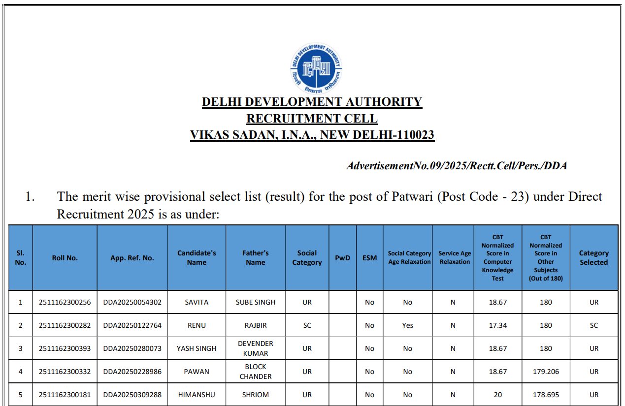 DDA Result 2026